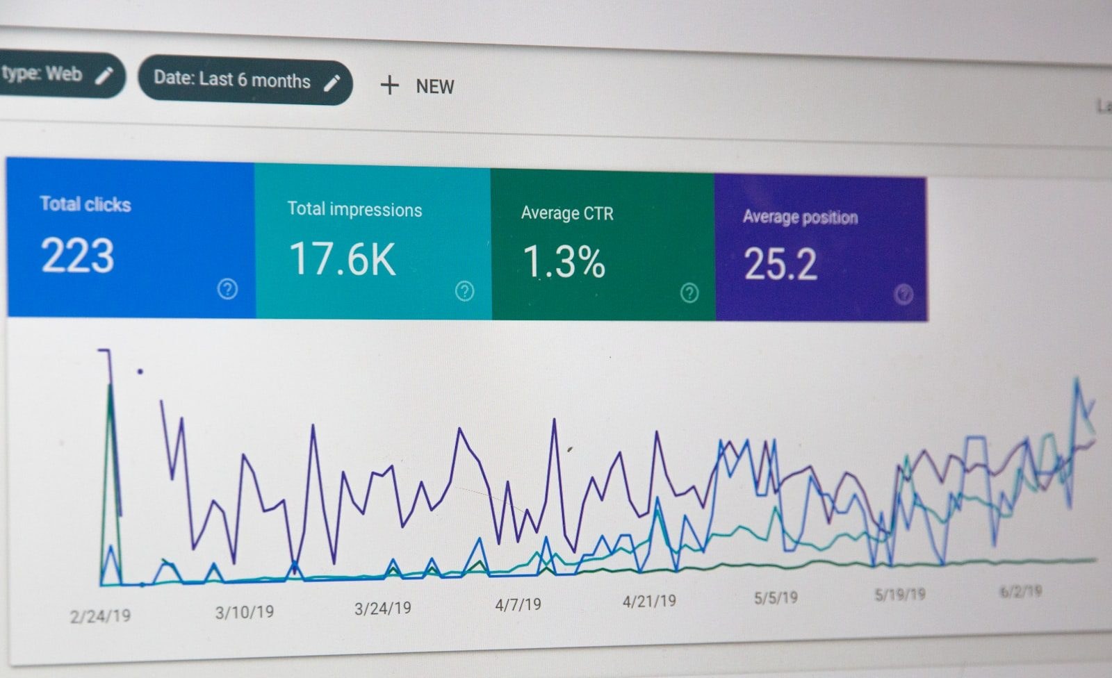Commercial performance figures on a screen